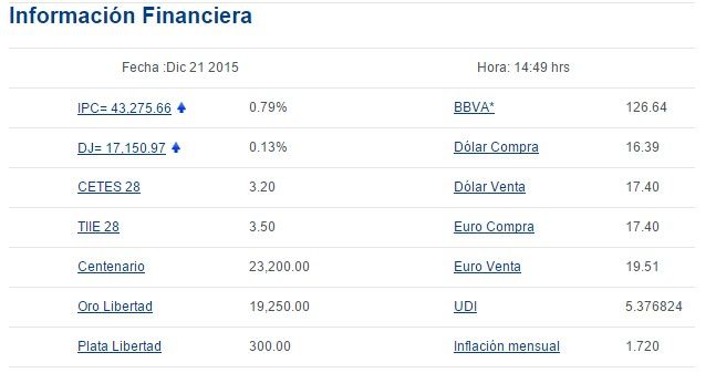 Dólar cierra en 17.50 pesos a la venta - Screenshot_58