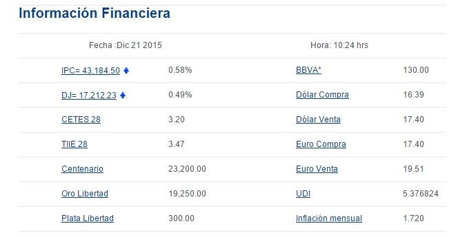 Venden dólar en 17.40 pesos - bancomer2