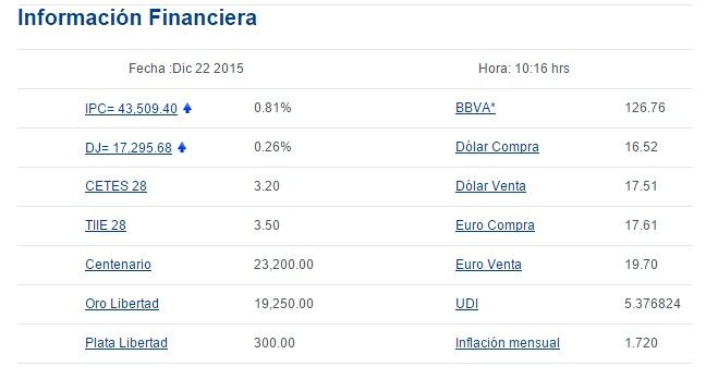 Venden dólar en 17.51 pesos - bancomer3