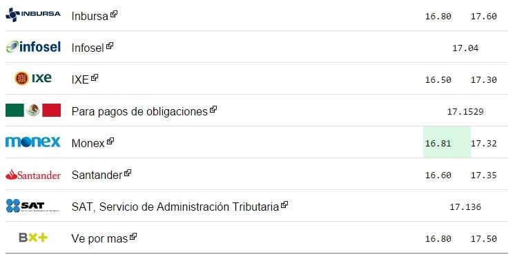 Baja precio de dólar tras anuncio de Banxico - dolar-2