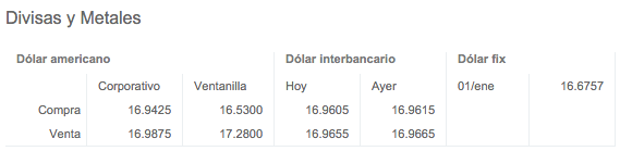Dólar se vende en 17.26 pesos - dolar-banamex