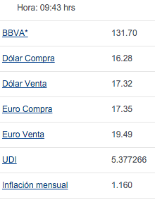 Dólar se vende en 17.26 pesos - dolar-bancomer