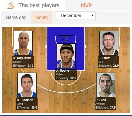 Mexicano anota 35 puntos en partido de basquetbol de la VTB United League - pakko-cruzz