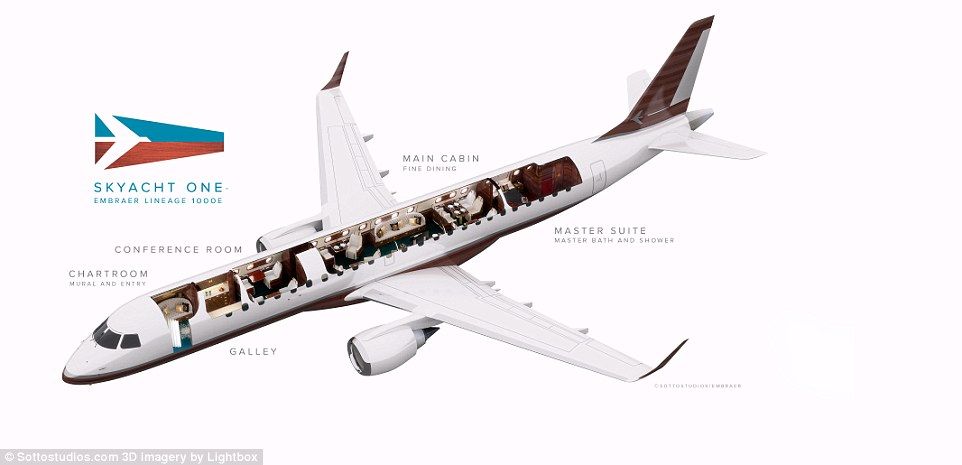 El yate de lujo hecho avión - Aeronave5