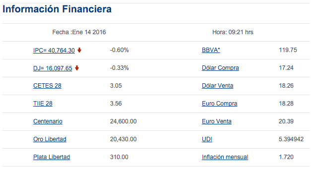 Venden dólar hasta en 18.27 pesos - Bancomer