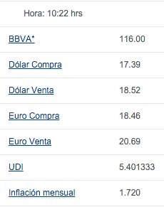 Dólar se vende en 18.52 pesos - Bancomer2