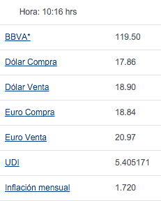 Venden dólar hasta en 18.80 pesos - Bancomer4