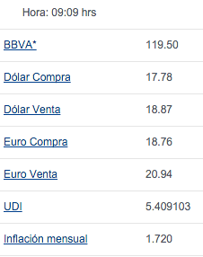 Ofrecen dólar hasta en 18.87 pesos - Bancomer5