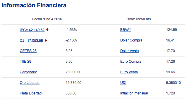 Dólar abre en 17.70 pesos - Captura-de-pantalla-2016-01-04-a-las-9.50.50-a.m.