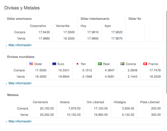Dólar se vende en 18.30 - Captura-de-pantalla-2016-01-11-a-las-12.10.05-p.m.
