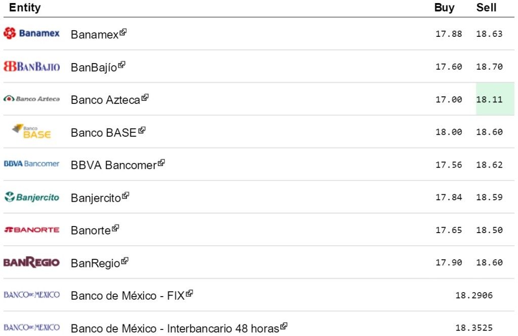 Dólar cierra en 18.90 pesos - Dólar-eldolarinfo-28-de-enero-1024x666