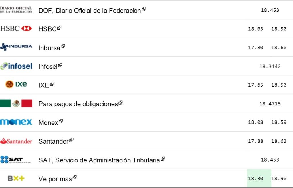 Dólar cierra en 18.90 pesos - Dólar-eldolarinfo-28-de-enero-2-1024x660