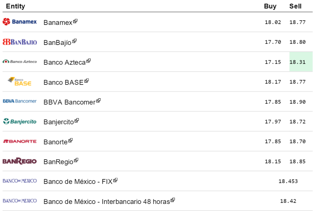 Dólar cierra en 18.90 pesos - El-Dólar-eldolarinfo-27-Enero-1-1024x686
