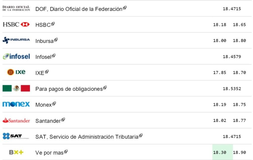 Dólar cierra en 18.90 pesos - El-Dólar-eldolarinfo-27-Enero-2-1024x647