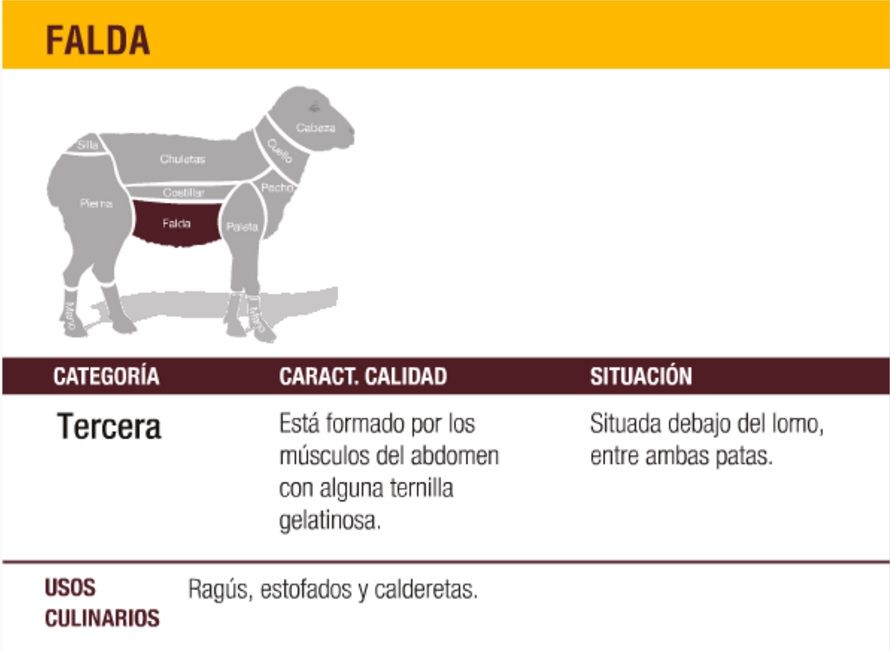 Tonga, el país más obeso del mundo - Falda-Cordero
