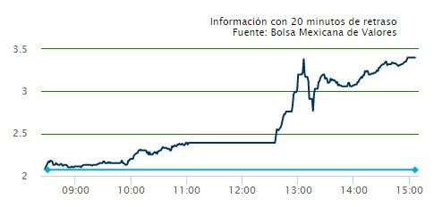 Acciones de ICA subieron 64 por ciento - ICA-acciones-22ene