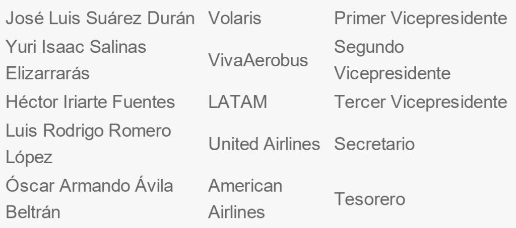 Sergio Allard nuevo presidente de CANAERO - Mesa-Directiva-CANAERO-1024x454