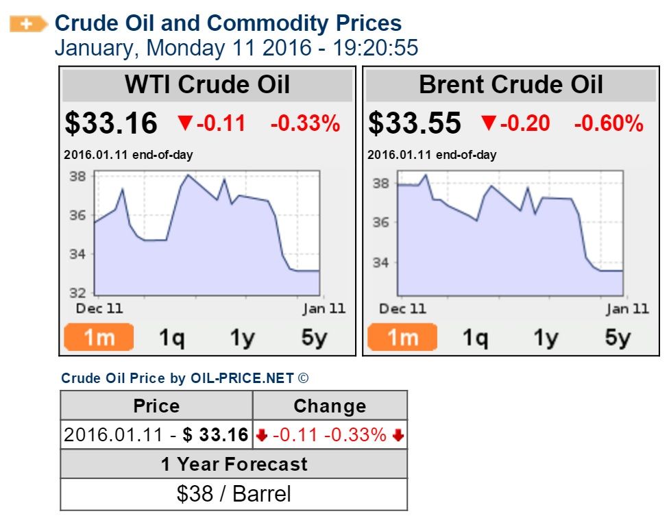 Caída del petróleo es la más grave de últimos 45 años: Morgan Stanley - Oil-Prices