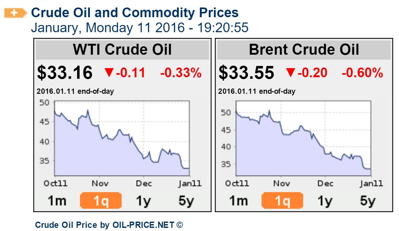 Caída del petróleo es la más grave de últimos 45 años: Morgan Stanley - Oil-Prices2