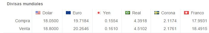 Venden el dólar en 18.83 pesos - Screenshot_1118