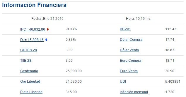 Venden el dólar en 18.83 pesos - Screenshot_1214
