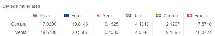 Venden el dólar en 18.67 pesos - Screenshot_1219