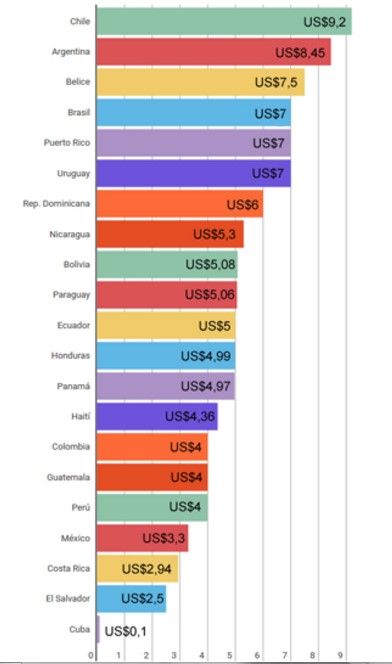 México el cuarto país más barato para ir al cine en AL - Screenshot_1317