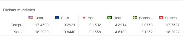 Dólar cerró en 18.25 pesos - Screenshot_163