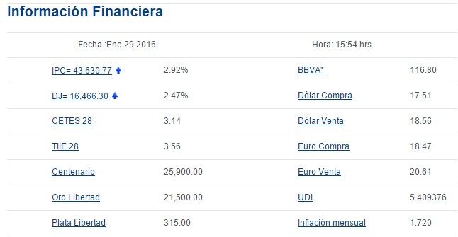 Dólar cerró en 18.56 pesos - Screenshot_1913