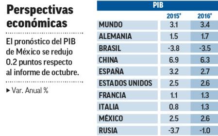 Recorta FMI pronóstico del PIB de México para el 2016 - Screenshot_312