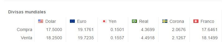 Venden el dólar en 18.25 pesos - Screenshot_67