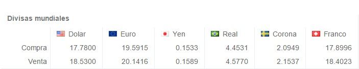 Venden dólar en 18.53 pesos - Screenshot_710