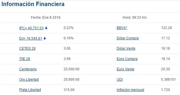 Sigue en aumento el dólar, se vende en 18.25 pesos - Screenshot_74