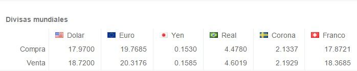 Dólar con tendencia a la baja 18.90 pesos - Screenshot_916