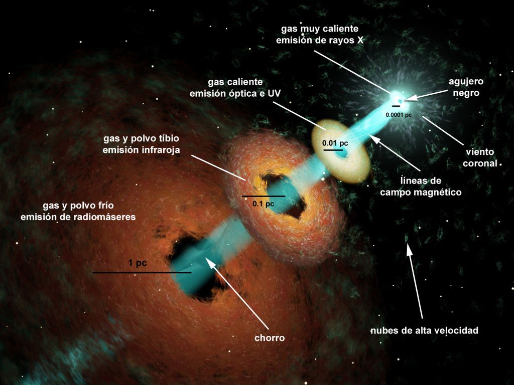 Radiotelescopios toman la foto con mayor resolución del espacio - agn_graph_040428_c4_1_1600x1200-1024x768