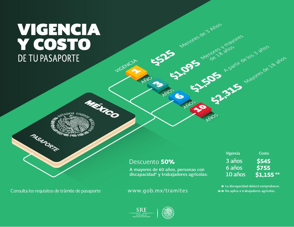 Aumentan precios de pasaportes - pasaporte_infografia-01-1024x791