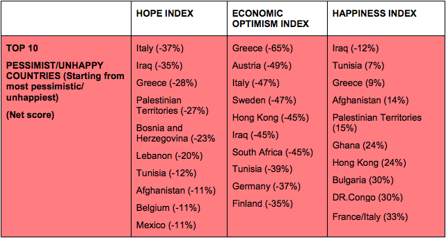 Los países más felices e infelices del mundo - top-10-negativo