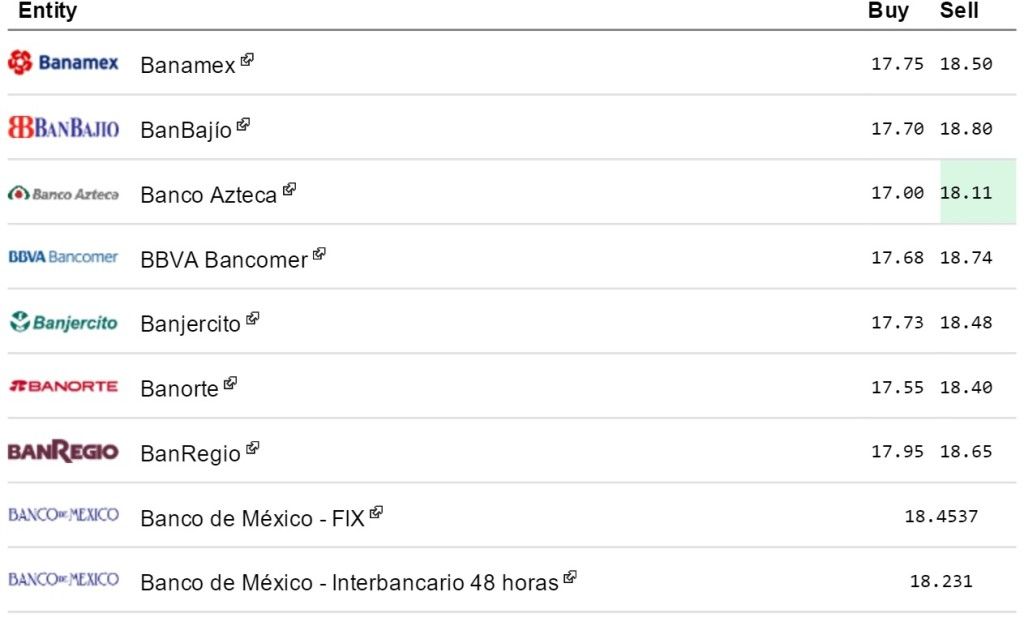 Dólar cierra en 18.45 pesos a la venta - Dólar-ElDolarInfo-3-Febrero-1024x622