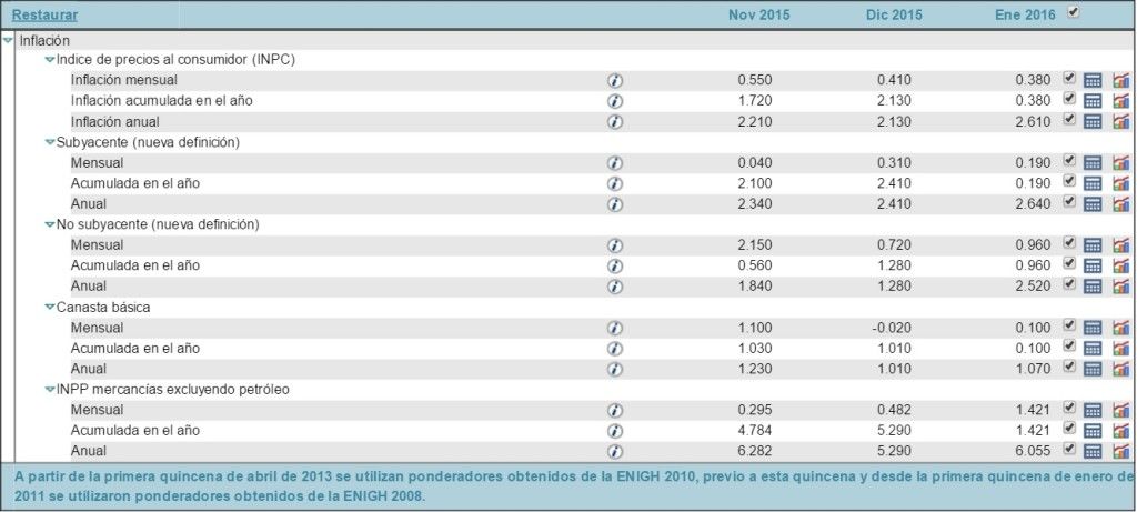 Presenta inflación ligero repunte en el mes de enero - Inflación-Enero-INEGI-1024x461