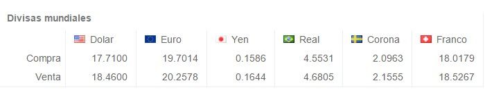 Venden dólar en 18.67 pesos - Screenshot_10-6