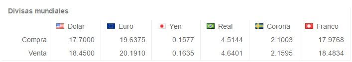 Venden dólar en 18.54 pesos - Screenshot_10-7