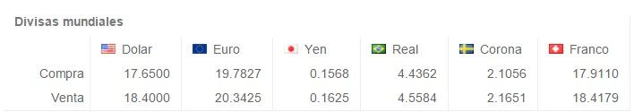 Venden dólar en 18.49 pesos - Screenshot_12-2