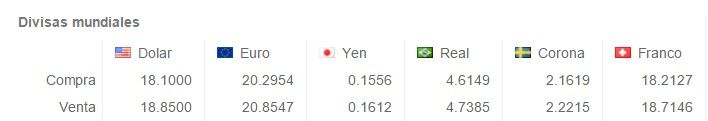 Venden el dólar en 18.85 pesos - Screenshot_132