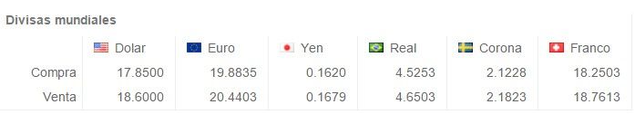 Venden dólar en 18.67 pesos - Screenshot_14-5