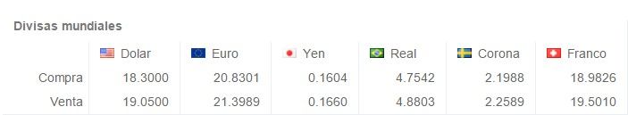 Venden dólar en 19.15 pesos - Screenshot_145