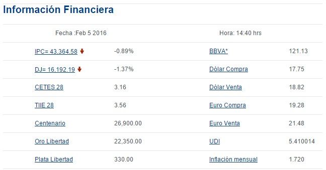Dólar cerró en 18.82 pesos - Screenshot_183