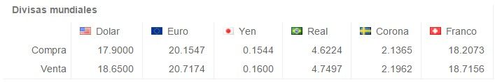 Venden el dólar en 18.72 pesos - Screenshot_216