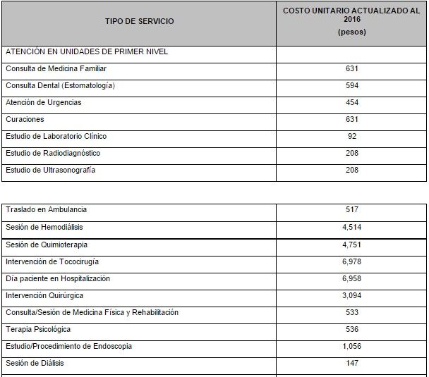 ¿Cuánto cuesta la atención médica para los no derechohabientes del IMSS? - Screenshot_24-6