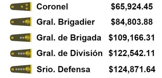 ¿Cuánto gana un militar en México? - Screenshot_26-2