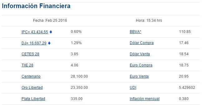 Dólar cerró en 18. 54 pesos - Screenshot_30-4